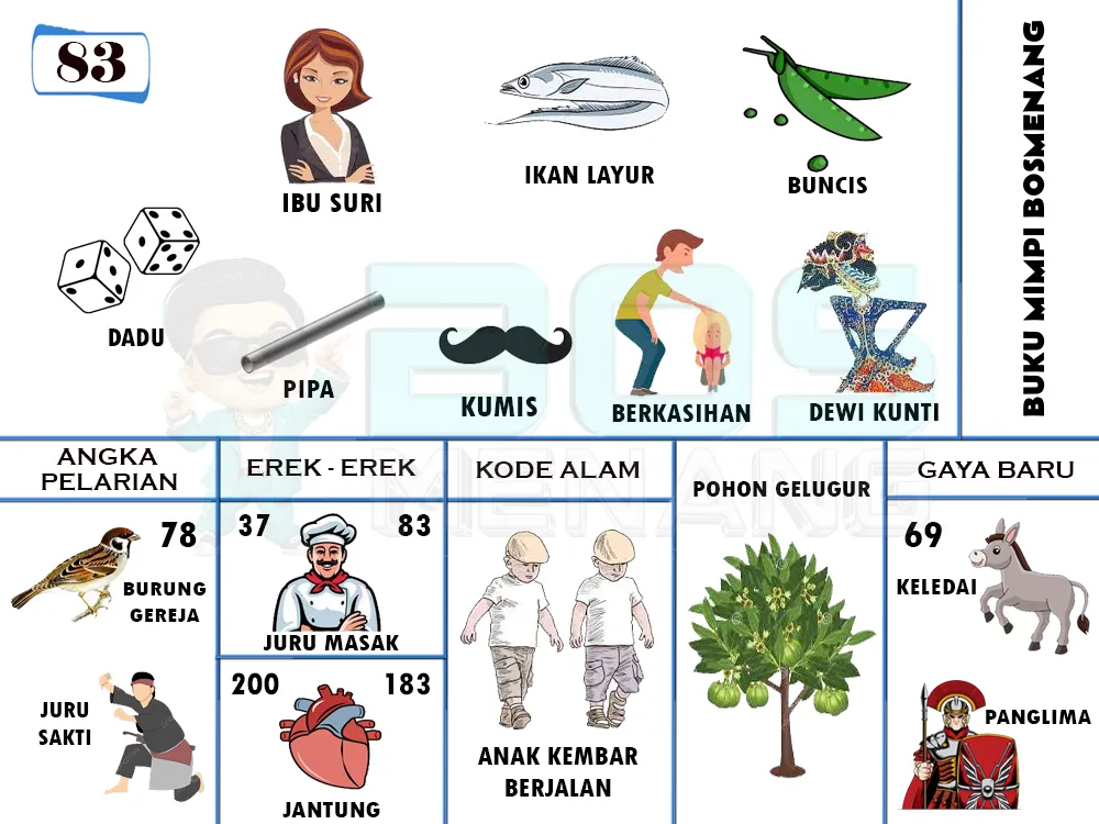 buku mimpi erek erek togel 83